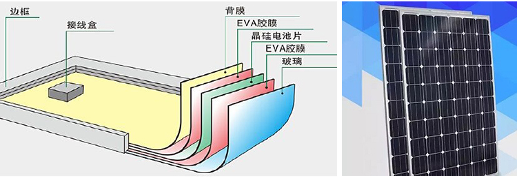 PET太阳能复合边框生产线